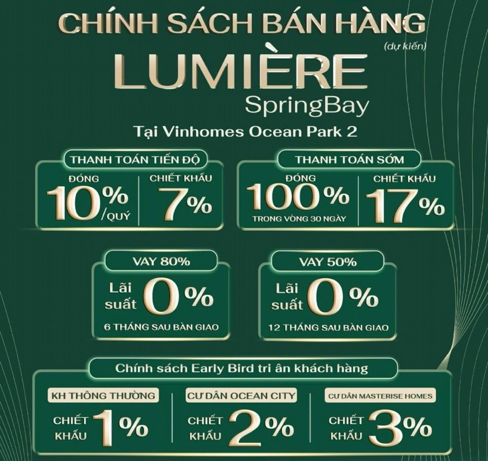 Cơ chế và chính sách bán hàng tại Lumiere Springbay