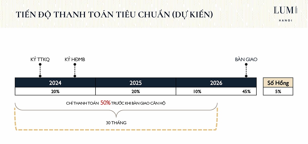 Chính sách tiến độ thanh toán Lumi Hanoi